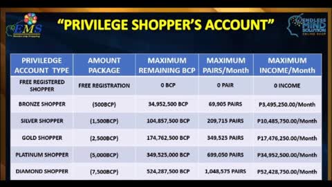 Cesarems123@EMSmembershopping corp.