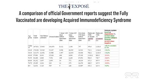 Major Government Report Proves Covid Vaccines are Bioweapons - Reese Report