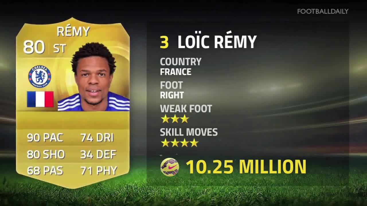 Top 10 FIFA 15 Goalscorers | Costa, Sturridge, Lacazette!