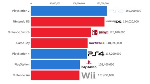 PlayStation vs Nintendo vs Xbox | Game Console Wars 2002-2023 | Monthly Sales