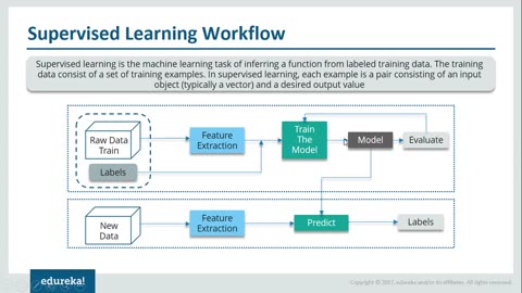 Python Machine Learning Mastery: A Comprehensive Tutorial