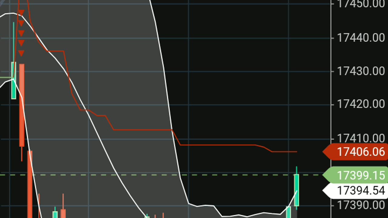 Support and Resistance