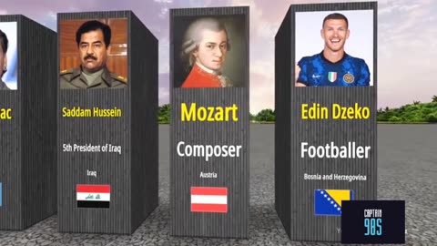 Most Famous person From Every Country