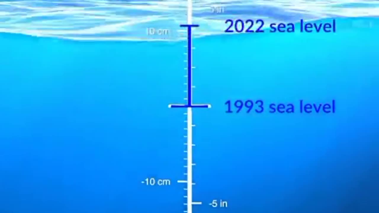 Two Studies on Greenland Reveal Ominous Signs for Sea Level Rise