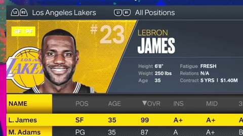 What if LeBron played in the 90s? The Never ending GOAT debate.