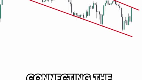 Earn $100000 figures with these Trading Patterns