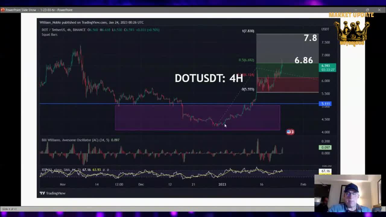Take Advantage of the Next Crypto Boom: 25k Bitcoin is predicted by experts.