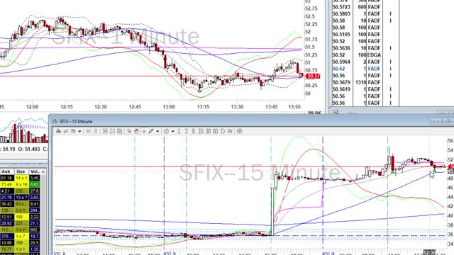 Day Trade Recap BONUS - 12.8.20 $SFIX