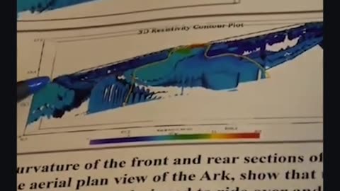 This is What The Inside of Noah's Ark Looks Like!