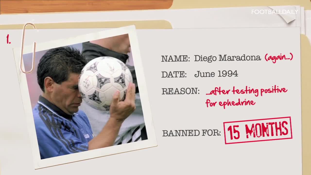 Top 10 Longest Bans In Soccer History