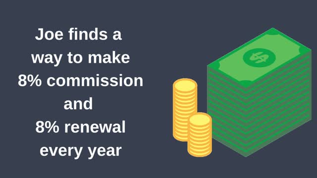 No Renewal vs Renewals