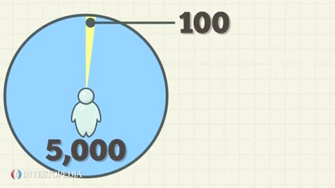 Simple Random Sampling