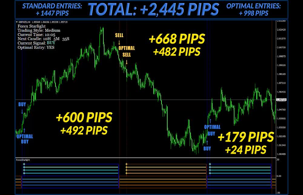 Best Forex indicator - Forex Signals&alerts