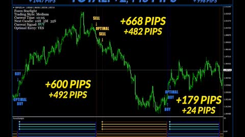 Best Forex indicator - Forex Signals&alerts