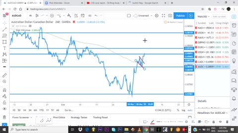 Webinar Support and Resistance #FOREX TRADING