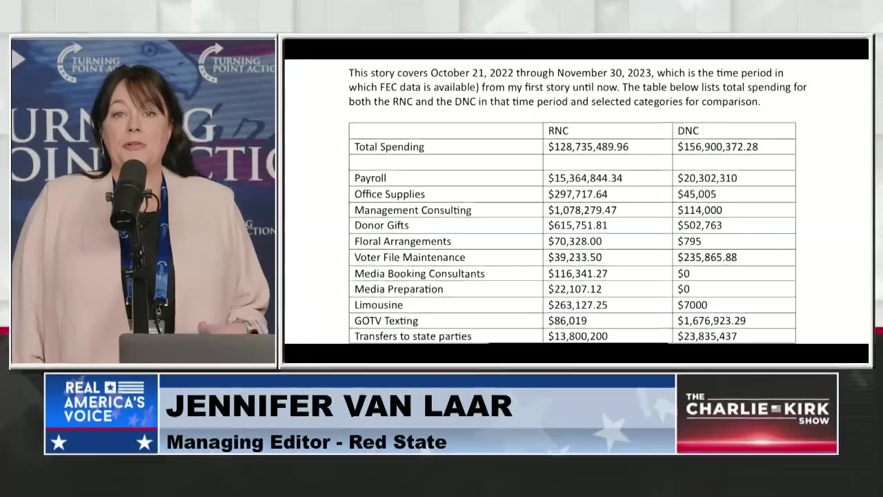 Exclusive: Jennifer Van Laar Reveals How the RNC is Wasting Your Money