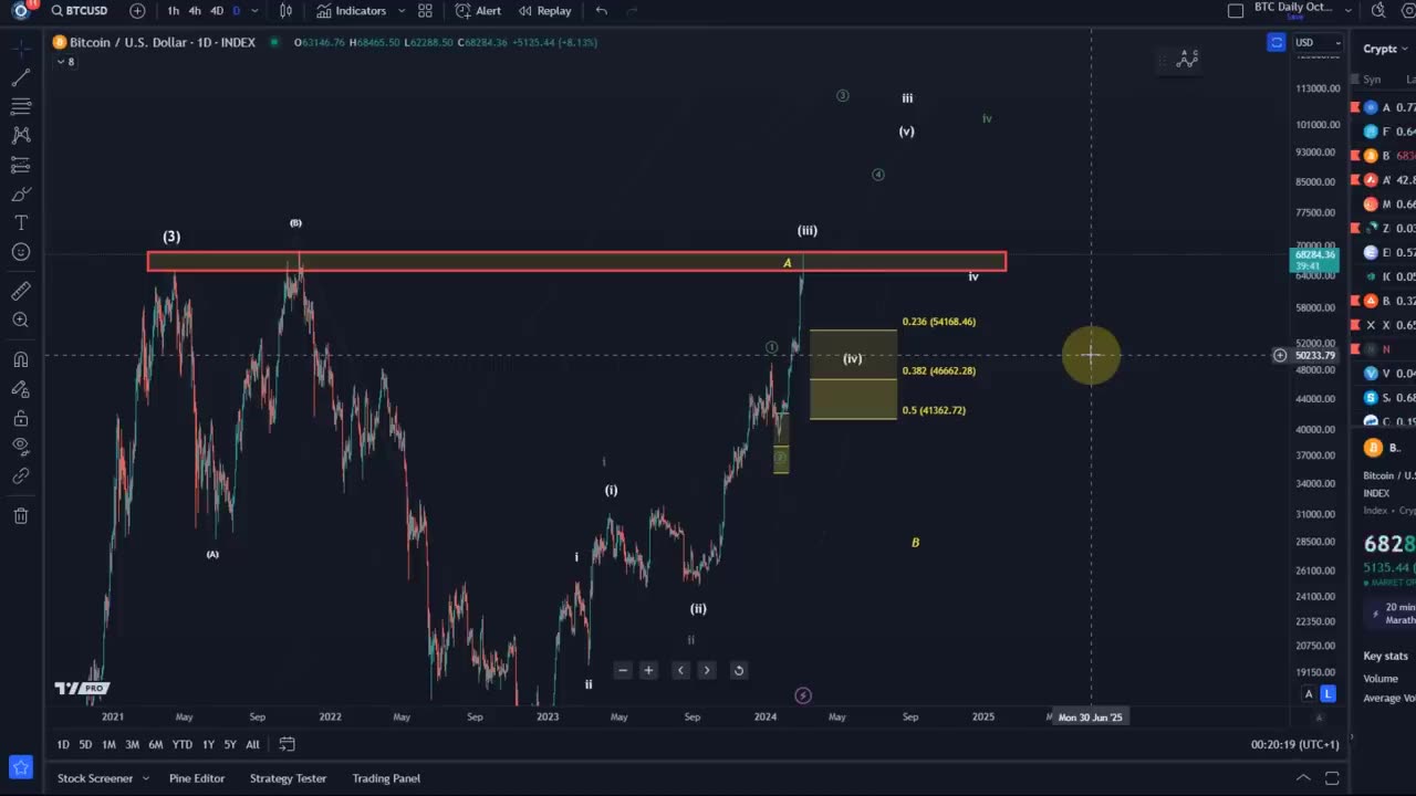 Bitcoin BTC Price News Today - Technical Analysis and Elliott Wave Analysis and Price Prediction!