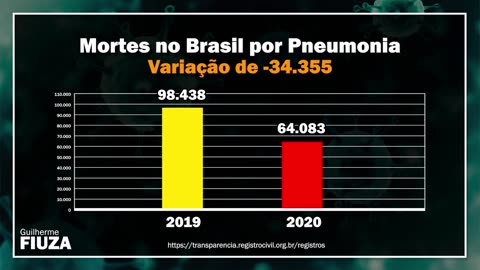 O mistério dos 100 mil