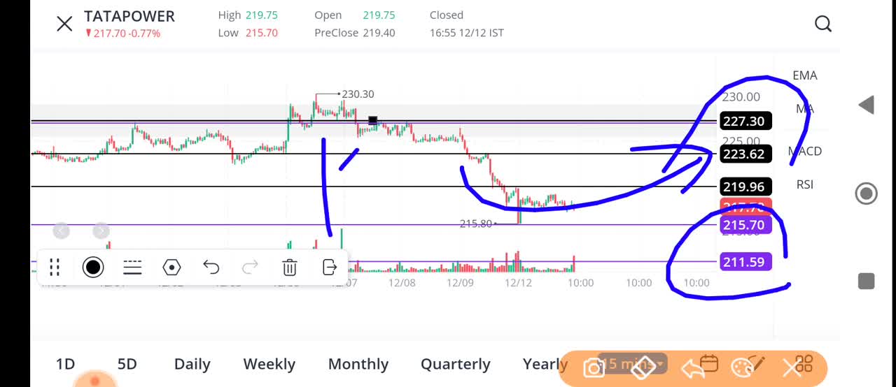 TATA POWER share 13 December Tata Power share latest news । Tata Power share price today