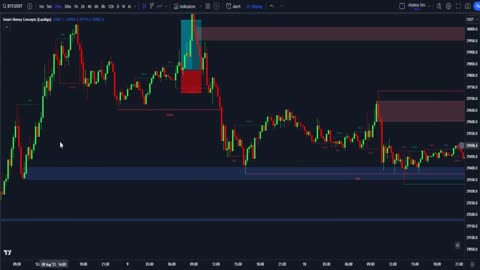 The ONLY Smart Money Concepts Indicator you NEED( MOST ACCURATE SMC INDICATORS)