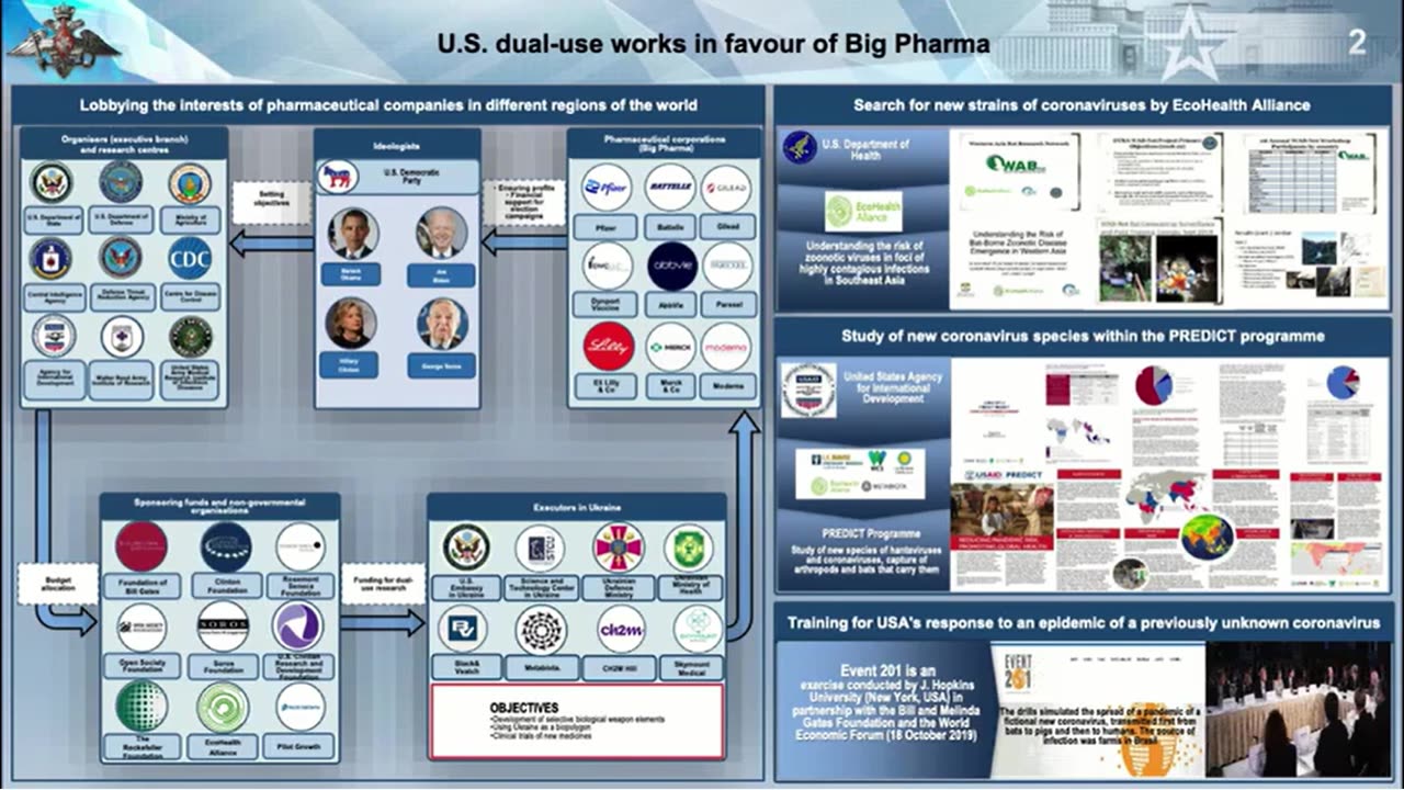 Pandemic Preparedness: Oligarch Control of Government via Big Pharma