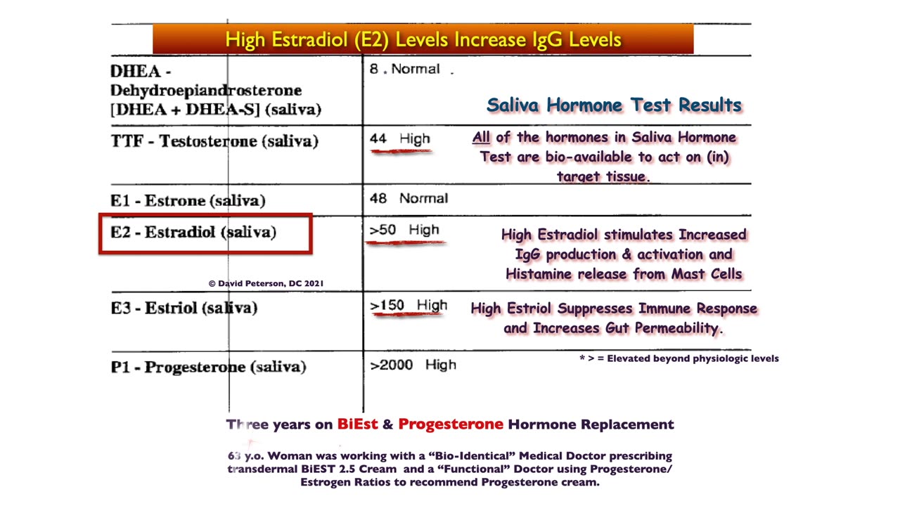 The Immune Boosting Role of Estrone E1 and Estradiol E2 in the Menstrual Cycle and Hormone Replaceme