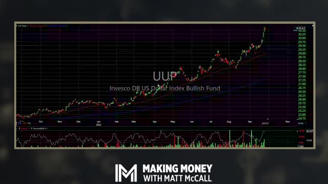 A Contrarian Indicator Hits a Record Low... Why Stocks Should Benefit Long Term | Making Money