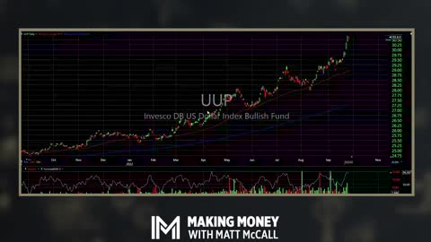 A Contrarian Indicator Hits a Record Low... Why Stocks Should Benefit Long Term | Making Money