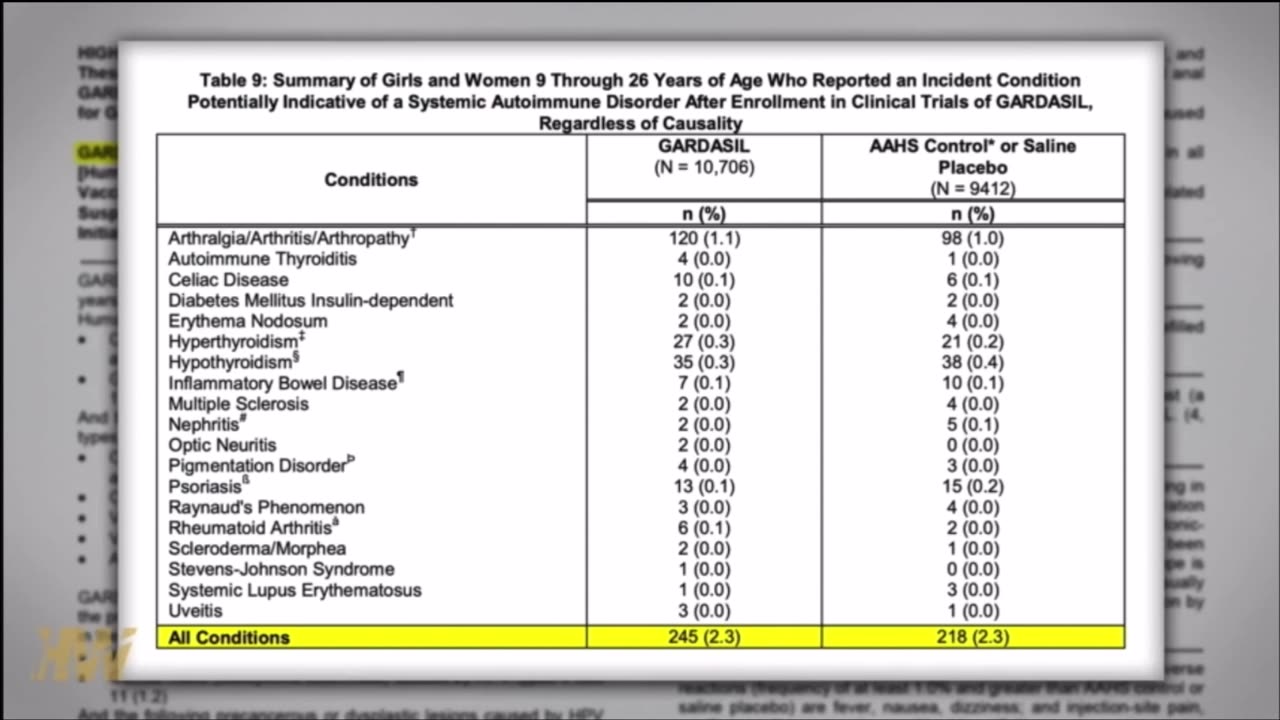 Attorney Aaron Siri court forced released data from the CDC on Childhood Vaccines