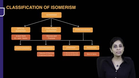 02-04 Isomerism