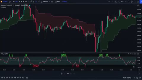 The Most Accurate indicators that can be used with the SuperTrend, Best Buy & Sell on Tradingview 💹