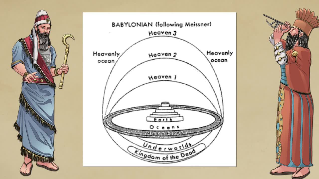 Old Theories of the Shape of the Earth