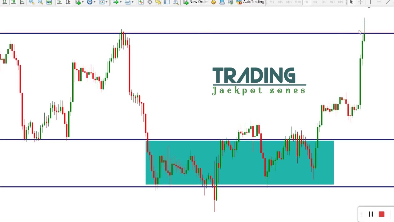 Strong support zone breakout . Jackpot Trading strategy ..