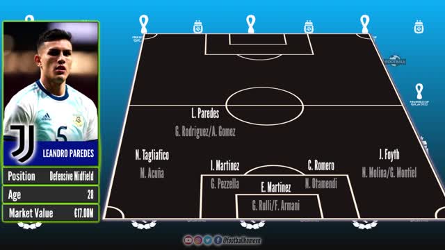 Argentina Best Squad Depth World Cup 🔵⚪ Qatar 2022