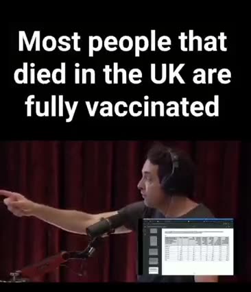 Most people that died in the UK are fully vaccinated?