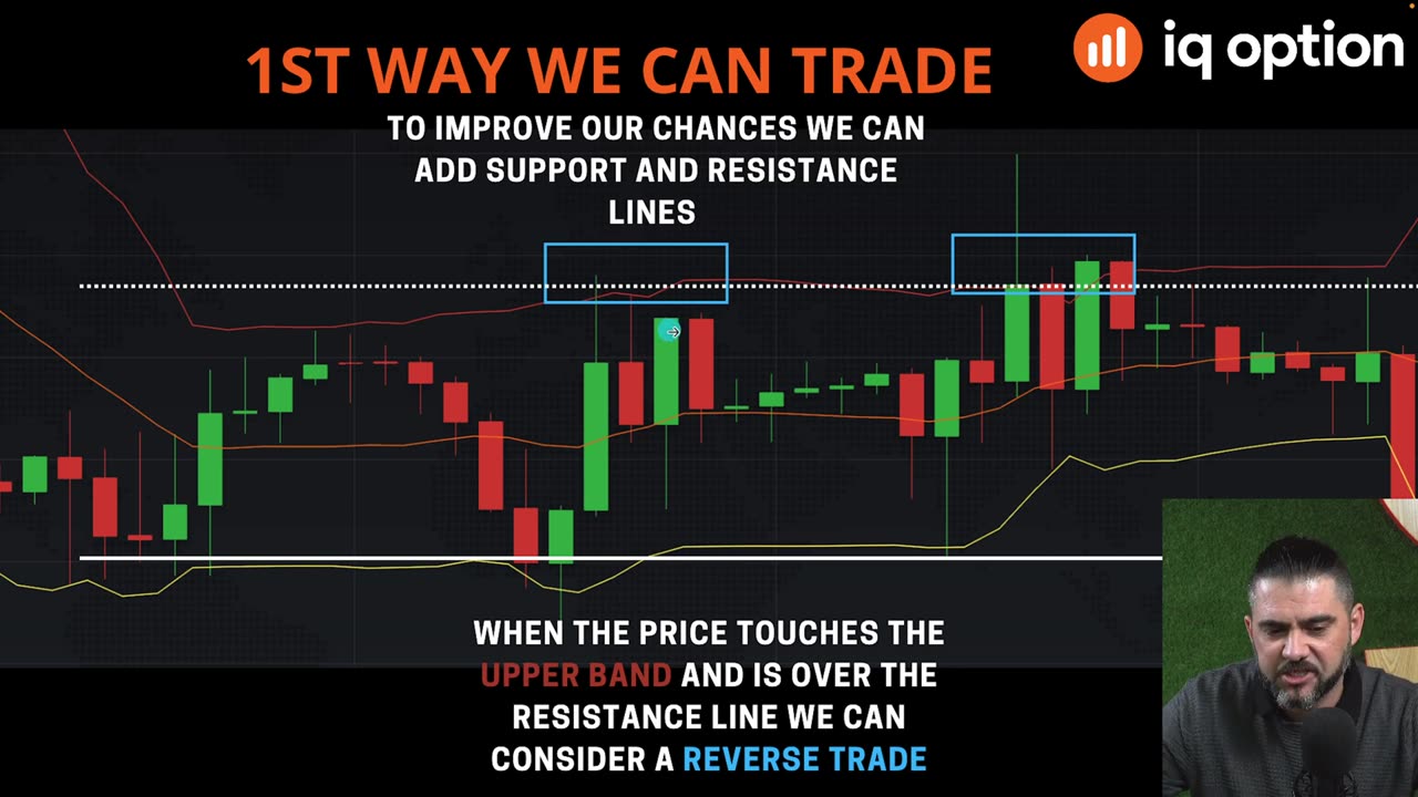 BOLLINGER BANDS Secret Strategy