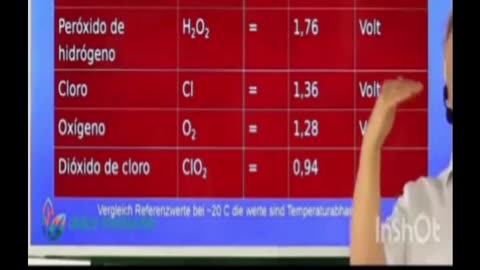 Andreas Kalcker, oxidación de sangre, antioxidantes, alcalinización