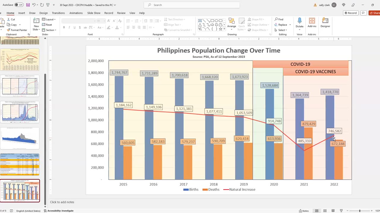 CDC PH WH (093023) - SB 1869: Tinago Sa Ibang Pangalan?