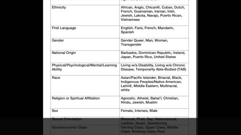 Exploring the Dark Side of Social Emotional Learning SEL