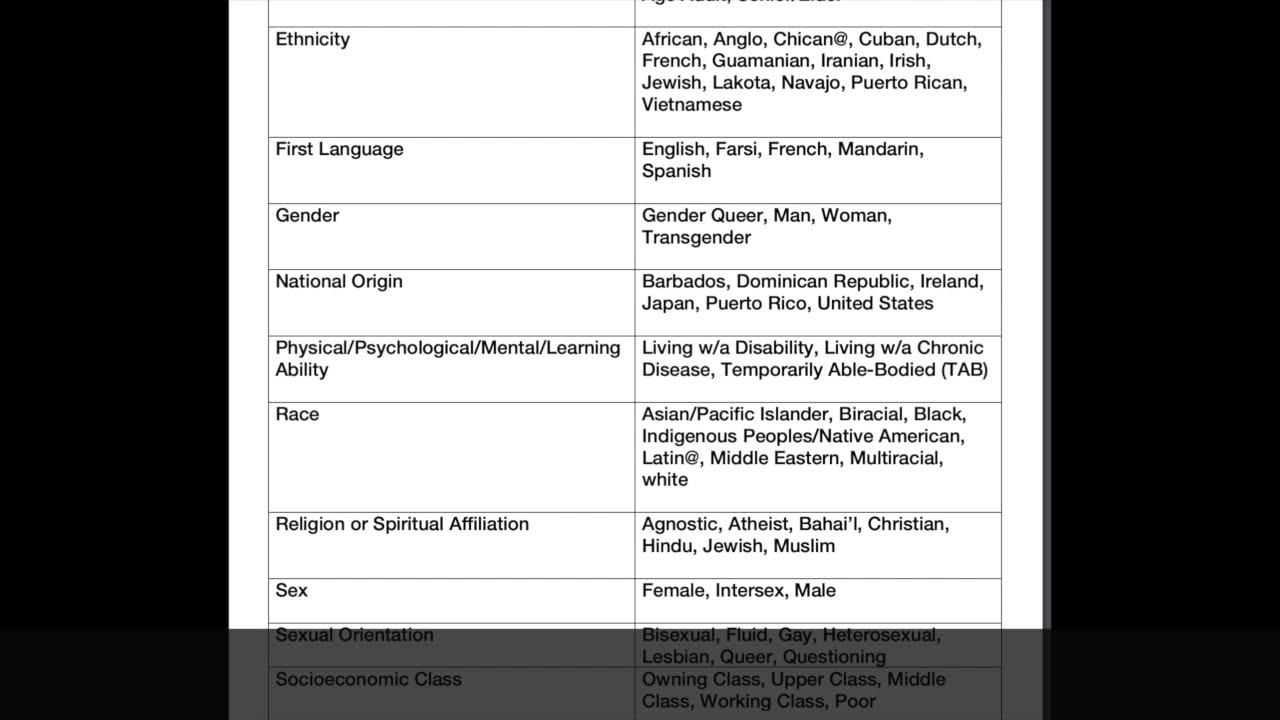 Exploring the Dark Side of Social Emotional Learning SEL