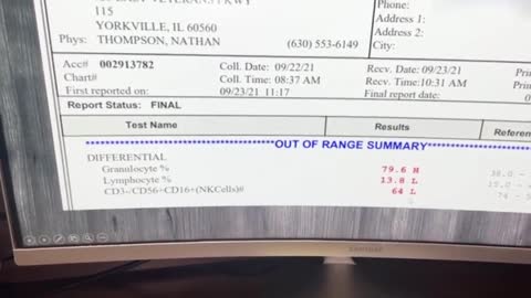 Bloodwork before and after jab