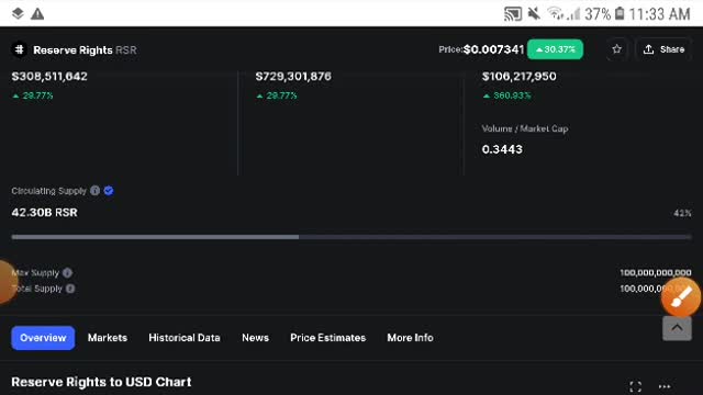 RSR Coin Profitable Signal! RSR Price Prediction! RSR Coin News Today_Cut