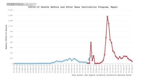 Science Proves COVID Vaccines Causing Deaths Worldwide