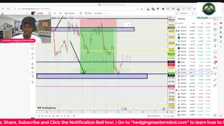 🚨Forex Live Signals/Analysis XAUUSD - London Session 26/05/2023