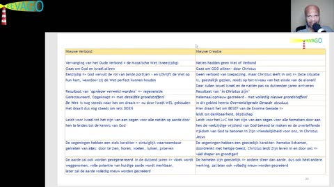 R 218 Nieuw Verbond -vs- Nieuwe Schepping 03 van 03