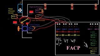 Fire Alarm Fundamentals EP19