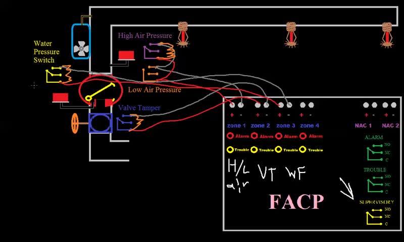 Fire Alarm Fundamentals EP19