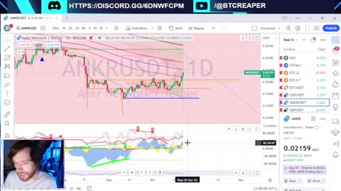 Gov Targets Mixers, Nightly TA -EP378 10/22/23 #crypto #cryptocurrency