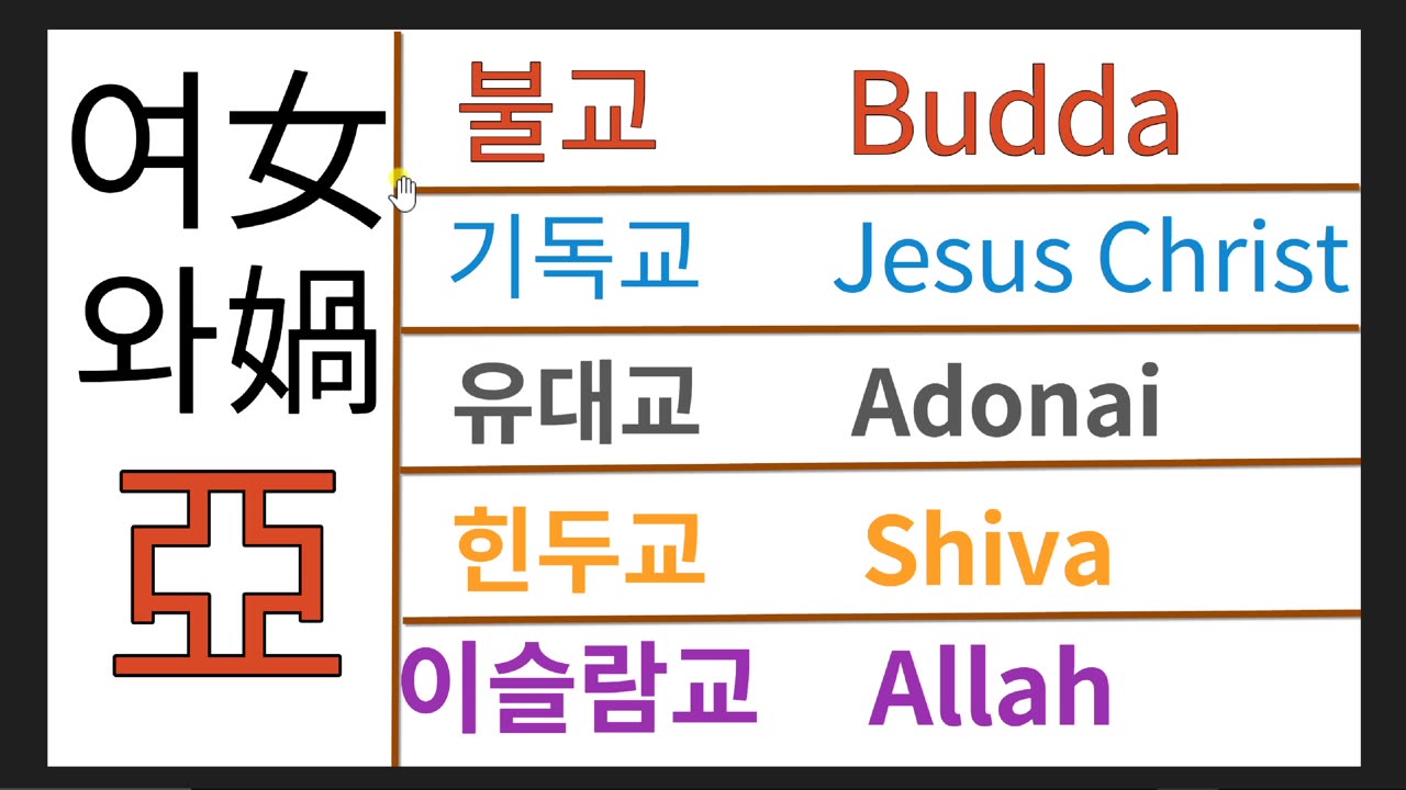 지저스 크라이스트Jesus Christ(豫修屬 젤 나셨어)