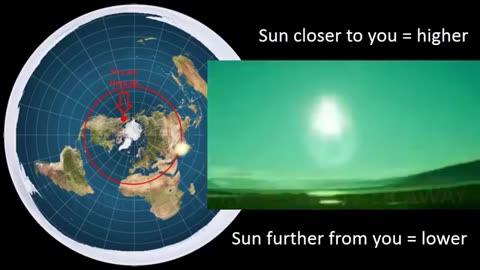 How the Sun Works